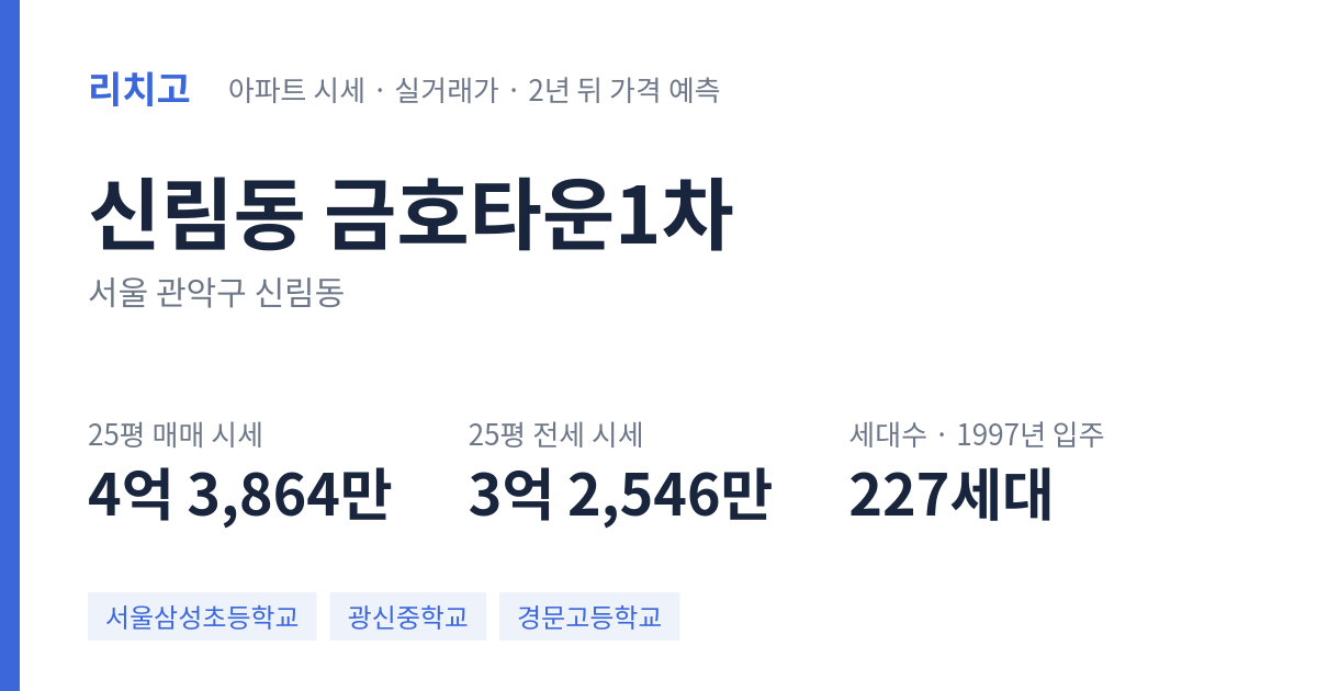 금호타운1차 아파트 요약 카드 — 대표 평형 매매·전세 시세, 세대수, 입주 연도