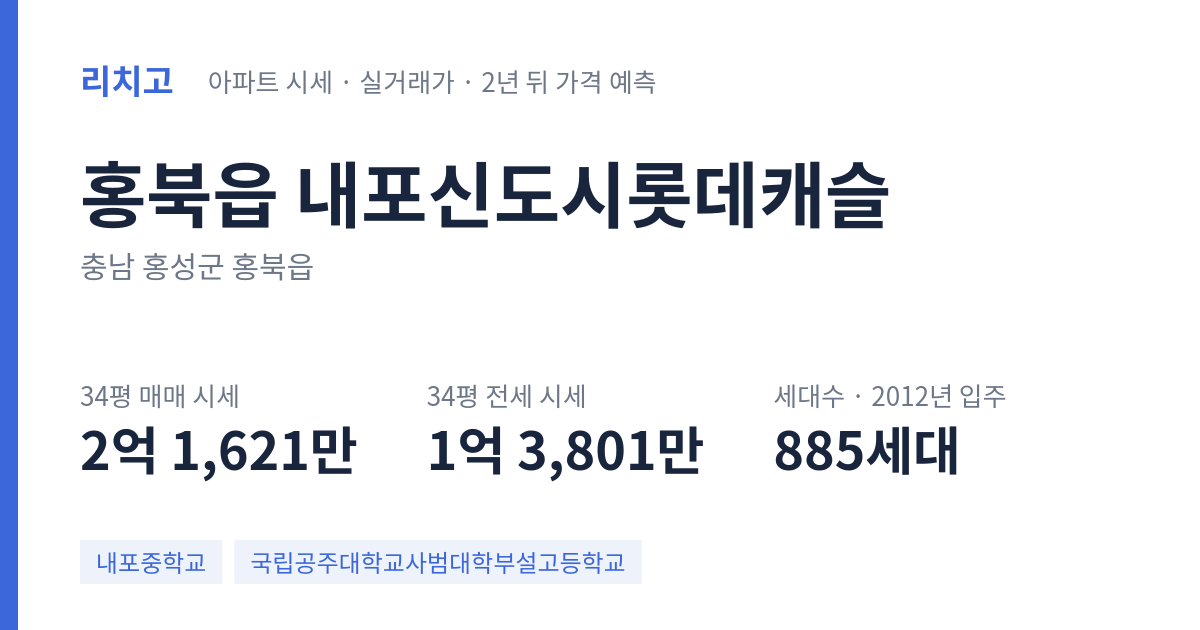 내포신도시롯데캐슬 아파트 요약 카드 — 대표 평형 매매·전세 시세, 세대수, 입주 연도
