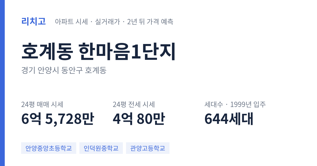 한마음1단지 아파트 요약 카드 — 대표 평형 매매·전세 시세, 세대수, 입주 연도