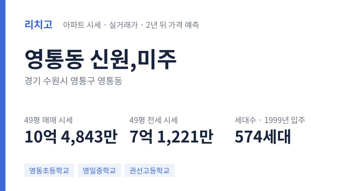 신원,미주 아파트 요약 카드 — 대표 평형 매매·전세 시세, 세대수, 입주 연도