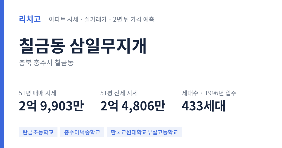 삼일무지개 아파트 요약 카드 — 대표 평형 매매·전세 시세, 세대수, 입주 연도