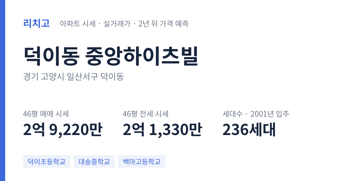 중앙하이츠빌 아파트 요약 카드 — 대표 평형 매매·전세 시세, 세대수, 입주 연도