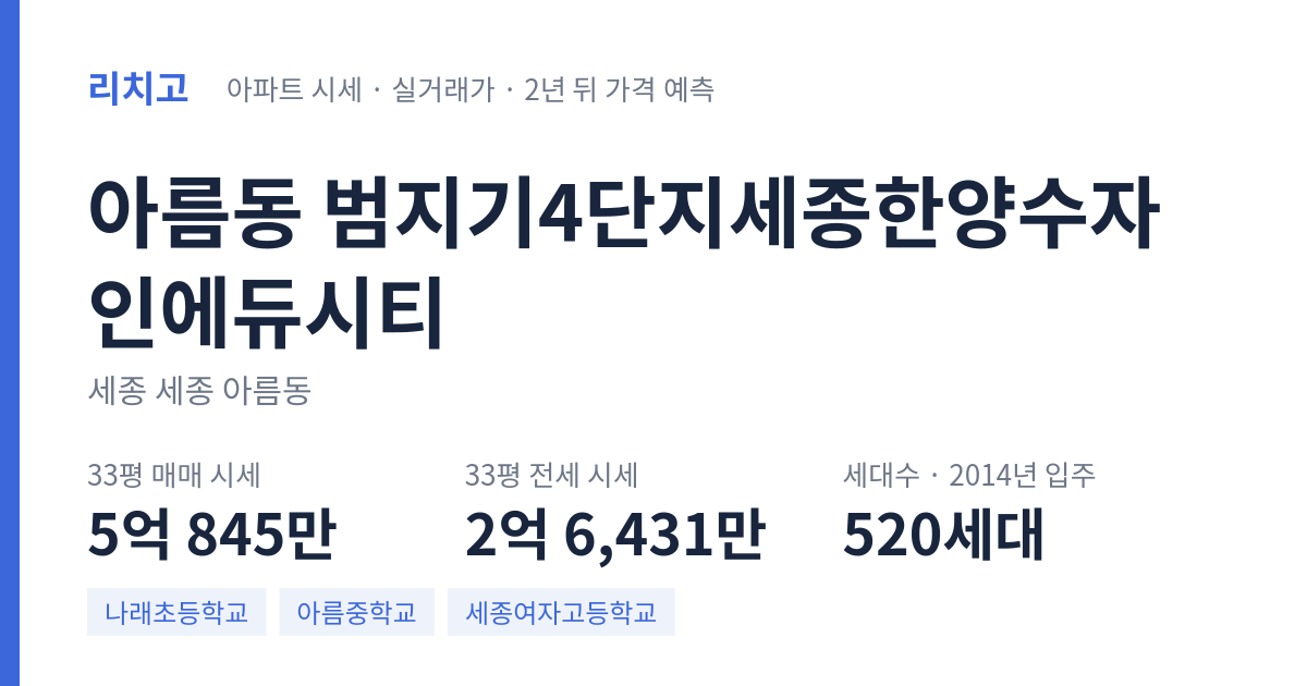 범지기4단지세종한양수자인에듀시티 아파트 요약 카드 — 대표 평형 매매·전세 시세, 세대수, 입주 연도