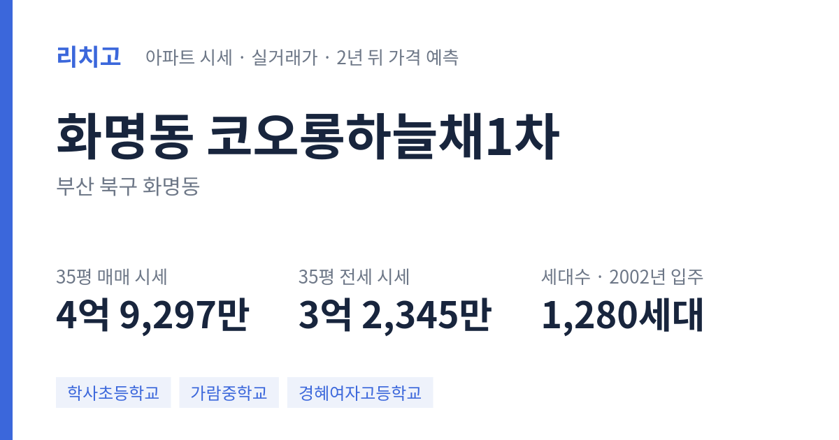 코오롱하늘채1차 아파트 요약 카드 — 대표 평형 매매·전세 시세, 세대수, 입주 연도