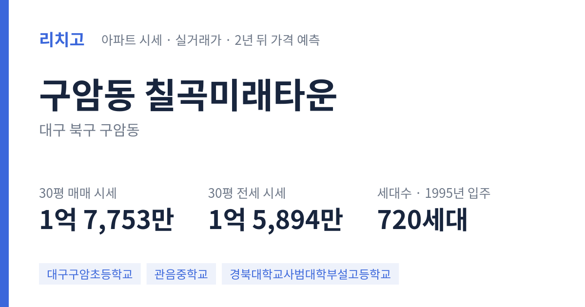 칠곡미래타운 아파트 요약 카드 — 대표 평형 매매·전세 시세, 세대수, 입주 연도