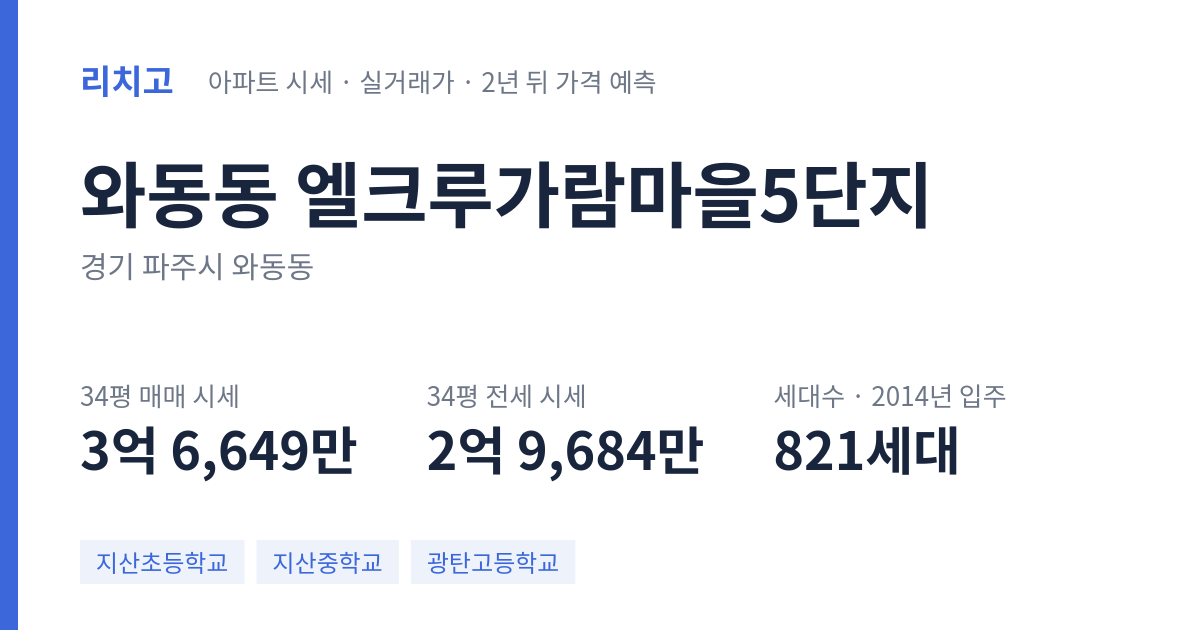 엘크루가람마을5단지 아파트 요약 카드 — 대표 평형 매매·전세 시세, 세대수, 입주 연도