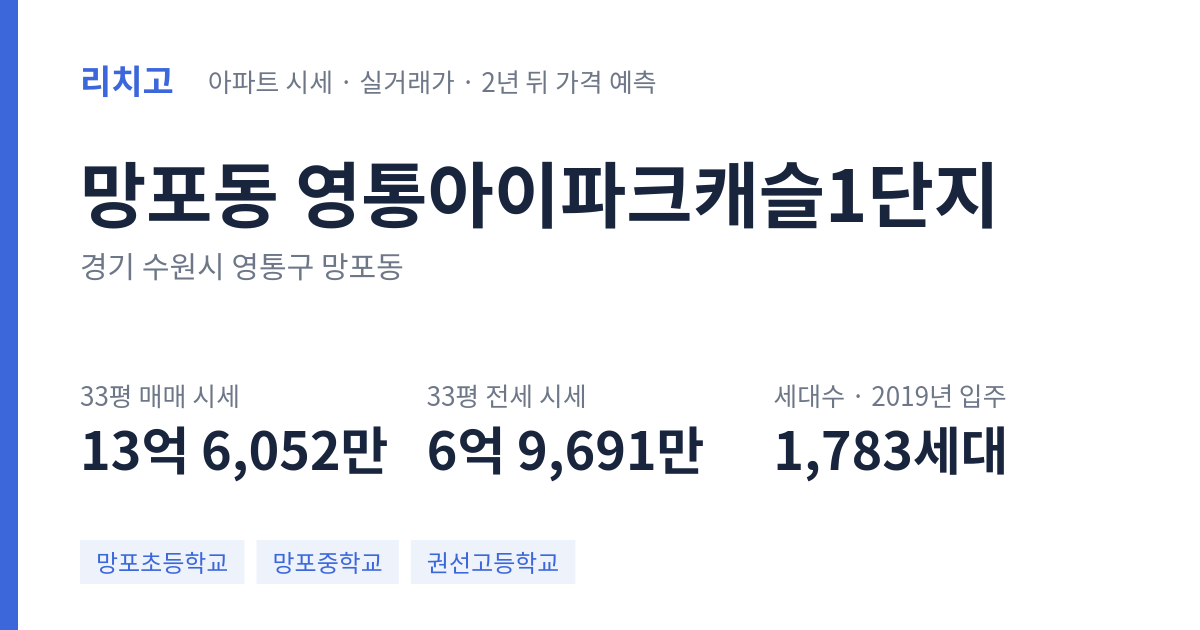 영통아이파크캐슬1단지 아파트 요약 카드 — 대표 평형 매매·전세 시세, 세대수, 입주 연도