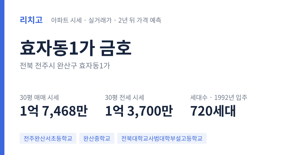 금호 아파트 요약 카드 — 대표 평형 매매·전세 시세, 세대수, 입주 연도