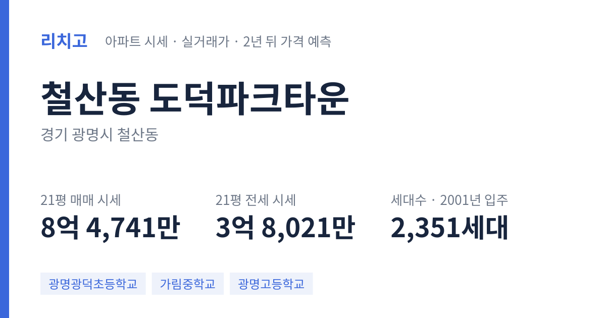 도덕파크타운 아파트 요약 카드 — 대표 평형 매매·전세 시세, 세대수, 입주 연도