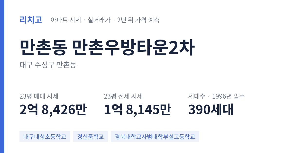 만촌우방타운2차 아파트 요약 카드 — 대표 평형 매매·전세 시세, 세대수, 입주 연도