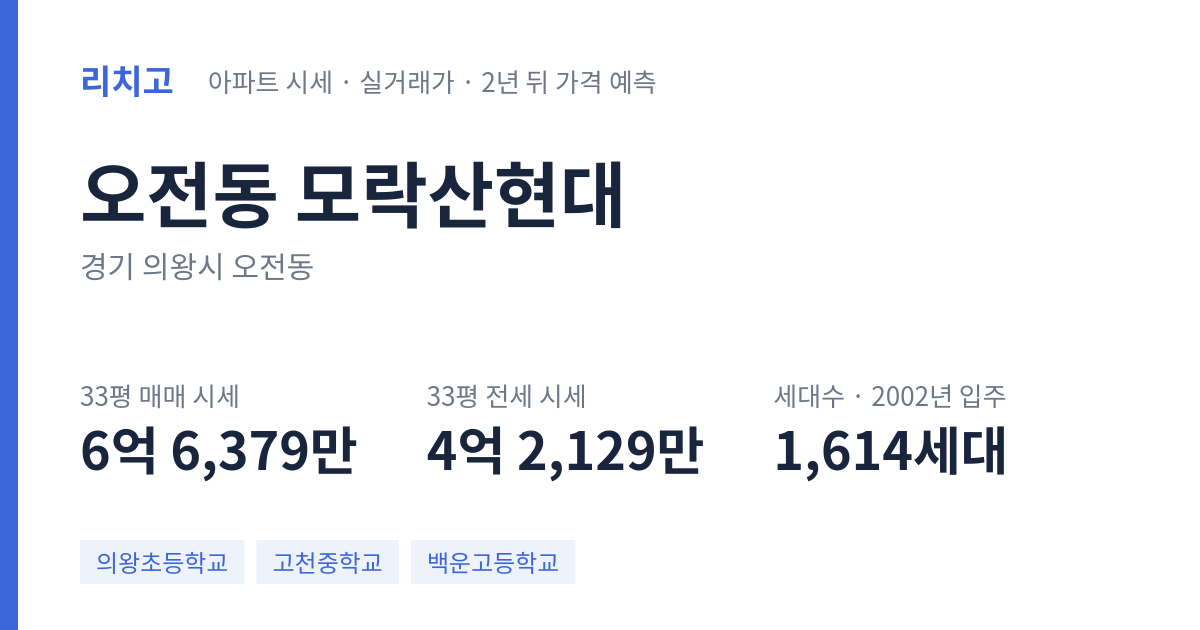 모락산현대 아파트 요약 카드 — 대표 평형 매매·전세 시세, 세대수, 입주 연도