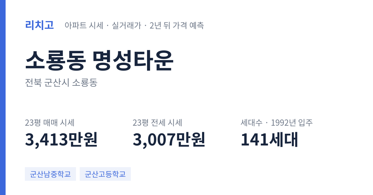명성타운 아파트 요약 카드 — 대표 평형 매매·전세 시세, 세대수, 입주 연도