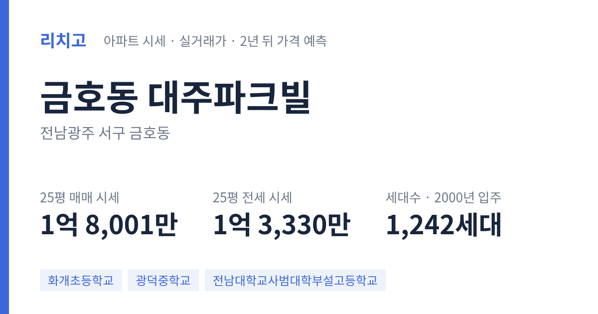 대주파크빌 아파트 요약 카드 — 대표 평형 매매·전세 시세, 세대수, 입주 연도