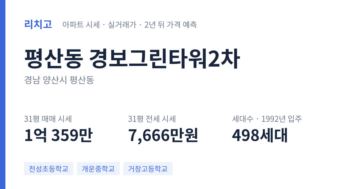 경보그린타워2차 아파트 요약 카드 — 대표 평형 매매·전세 시세, 세대수, 입주 연도