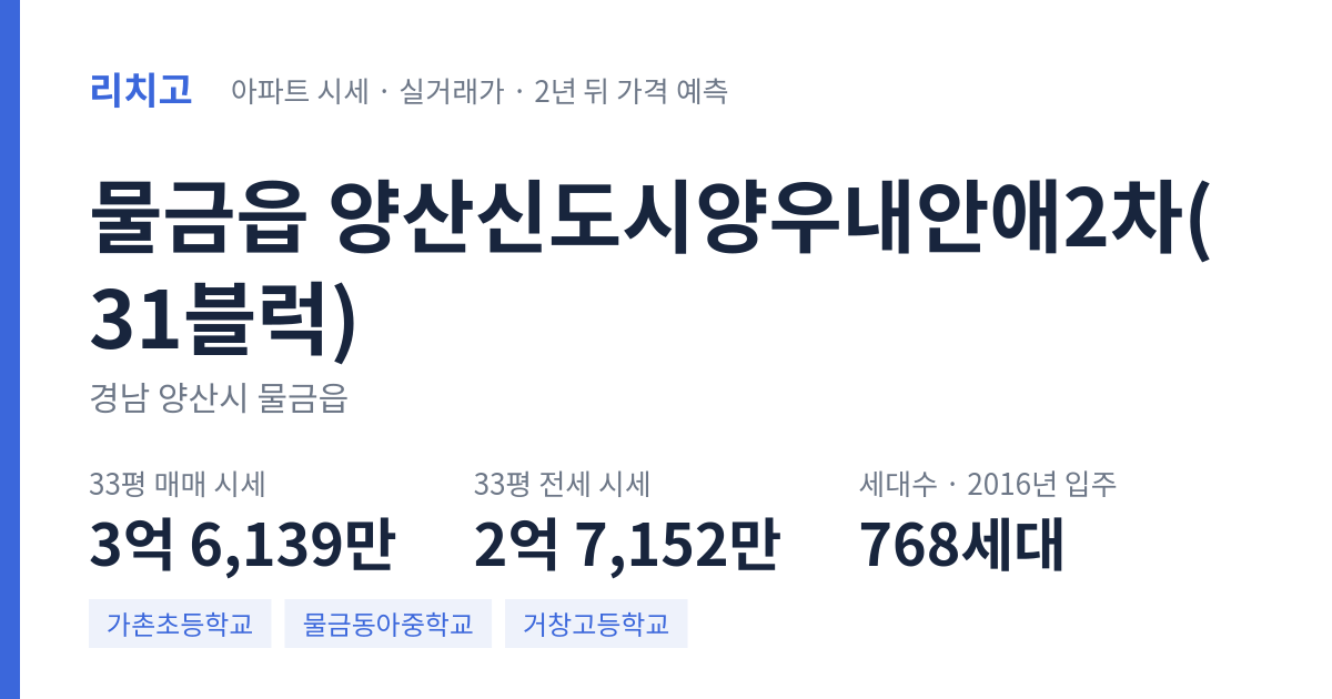 양산신도시양우내안애2차(31블럭) 아파트 요약 카드 — 대표 평형 매매·전세 시세, 세대수, 입주 연도