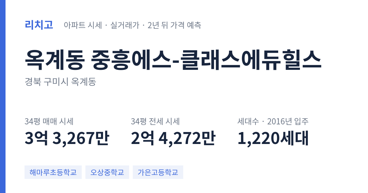 중흥에스-클래스에듀힐스 아파트 요약 카드 — 대표 평형 매매·전세 시세, 세대수, 입주 연도