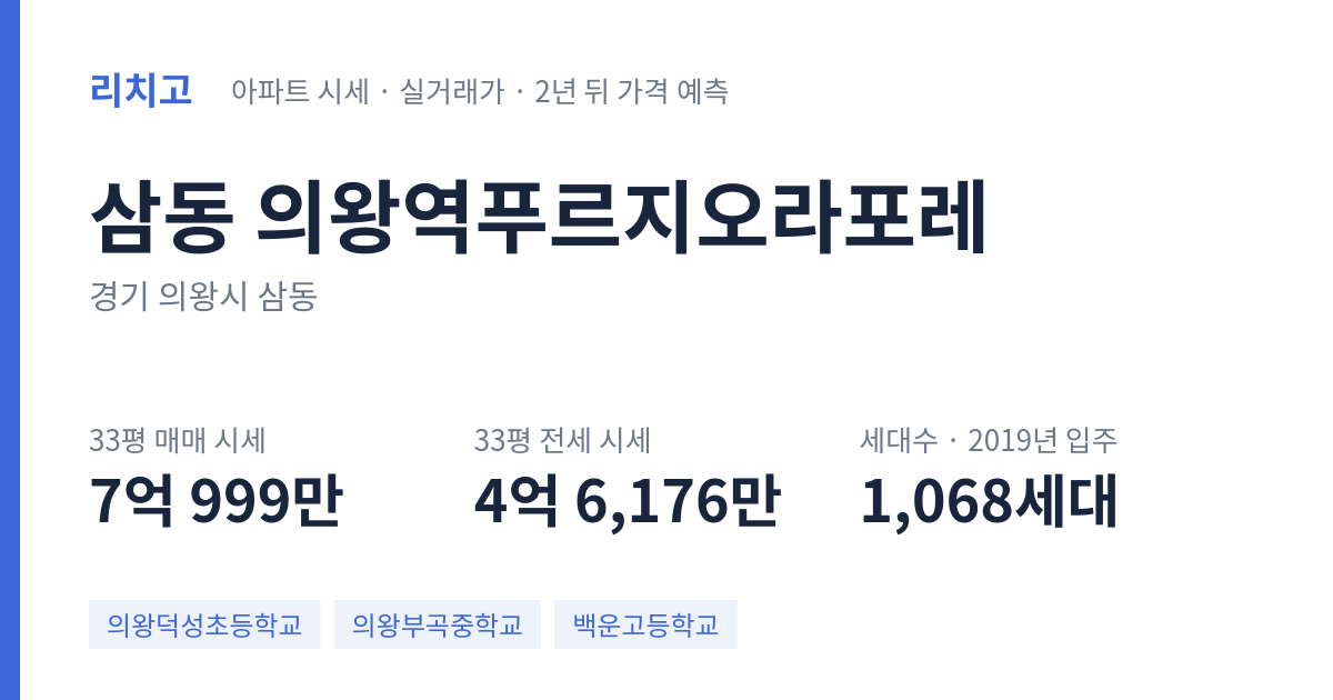 의왕역푸르지오라포레 아파트 요약 카드 — 대표 평형 매매·전세 시세, 세대수, 입주 연도