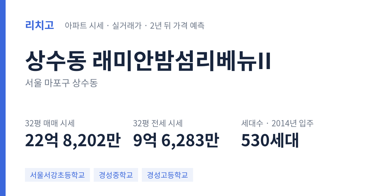 래미안밤섬리베뉴II 아파트 요약 카드 — 대표 평형 매매·전세 시세, 세대수, 입주 연도