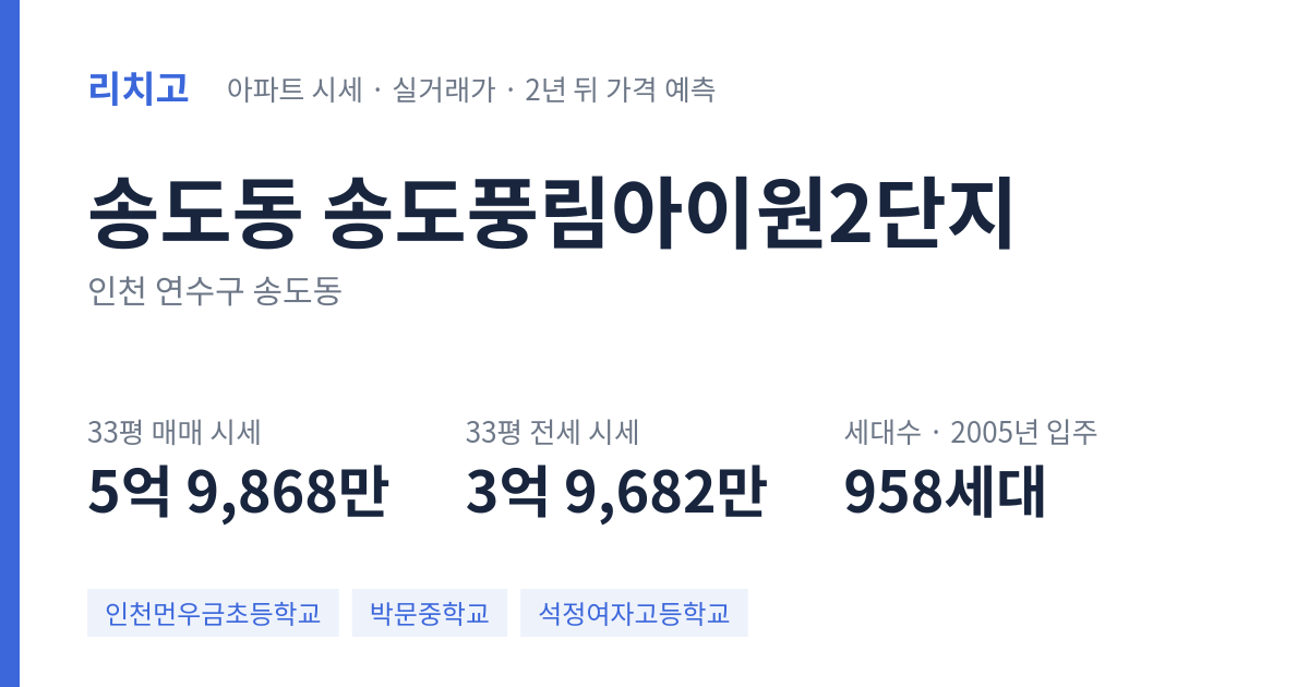 송도풍림아이원2단지 아파트 요약 카드 — 대표 평형 매매·전세 시세, 세대수, 입주 연도