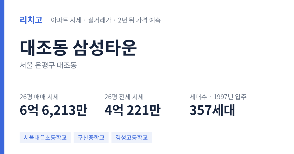 삼성타운 아파트 요약 카드 — 대표 평형 매매·전세 시세, 세대수, 입주 연도