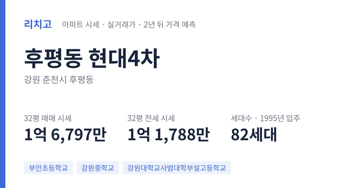 현대4차 아파트 요약 카드 — 대표 평형 매매·전세 시세, 세대수, 입주 연도