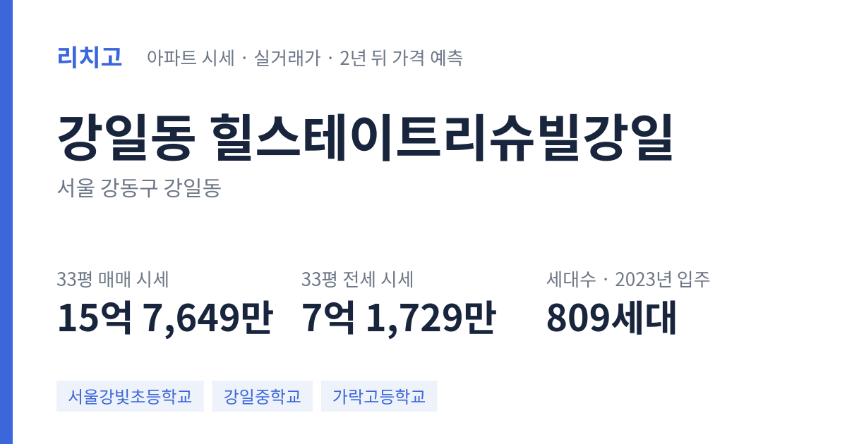 힐스테이트리슈빌강일 아파트 요약 카드 — 대표 평형 매매·전세 시세, 세대수, 입주 연도