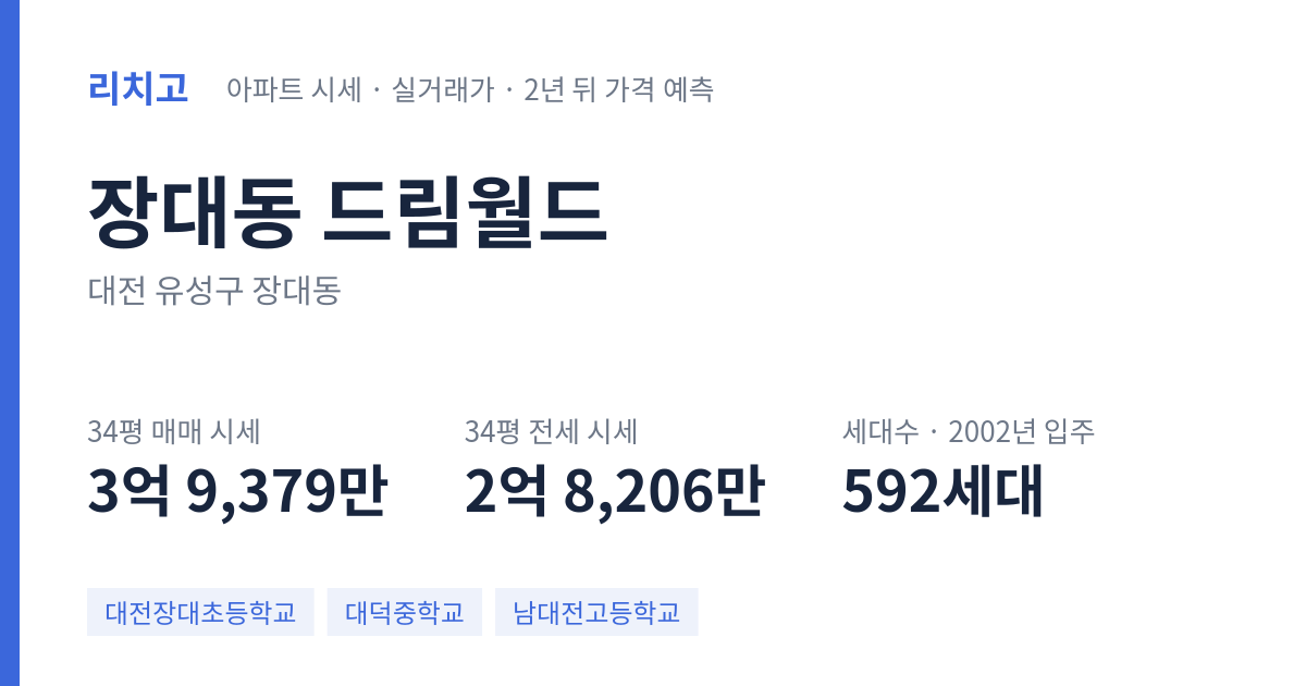 드림월드 아파트 요약 카드 — 대표 평형 매매·전세 시세, 세대수, 입주 연도