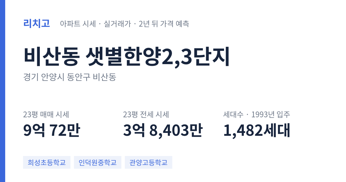 샛별한양2,3단지 아파트 요약 카드 — 대표 평형 매매·전세 시세, 세대수, 입주 연도
