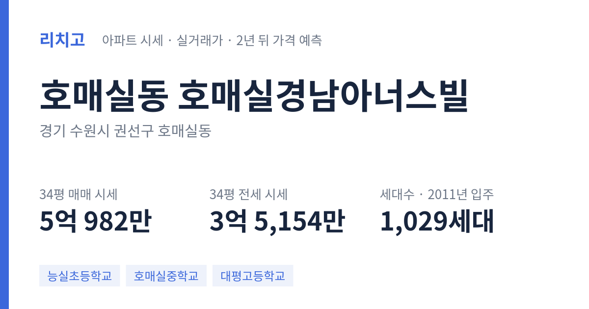 호매실경남아너스빌 아파트 요약 카드 — 대표 평형 매매·전세 시세, 세대수, 입주 연도