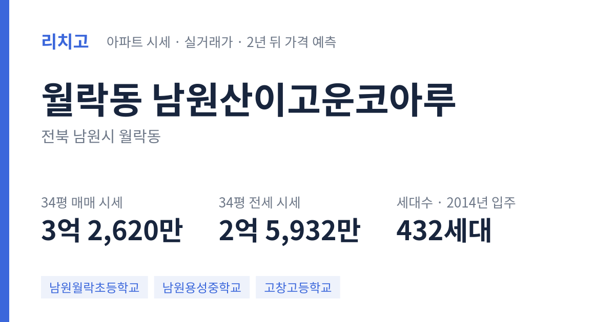 남원산이고운코아루 아파트 요약 카드 — 대표 평형 매매·전세 시세, 세대수, 입주 연도