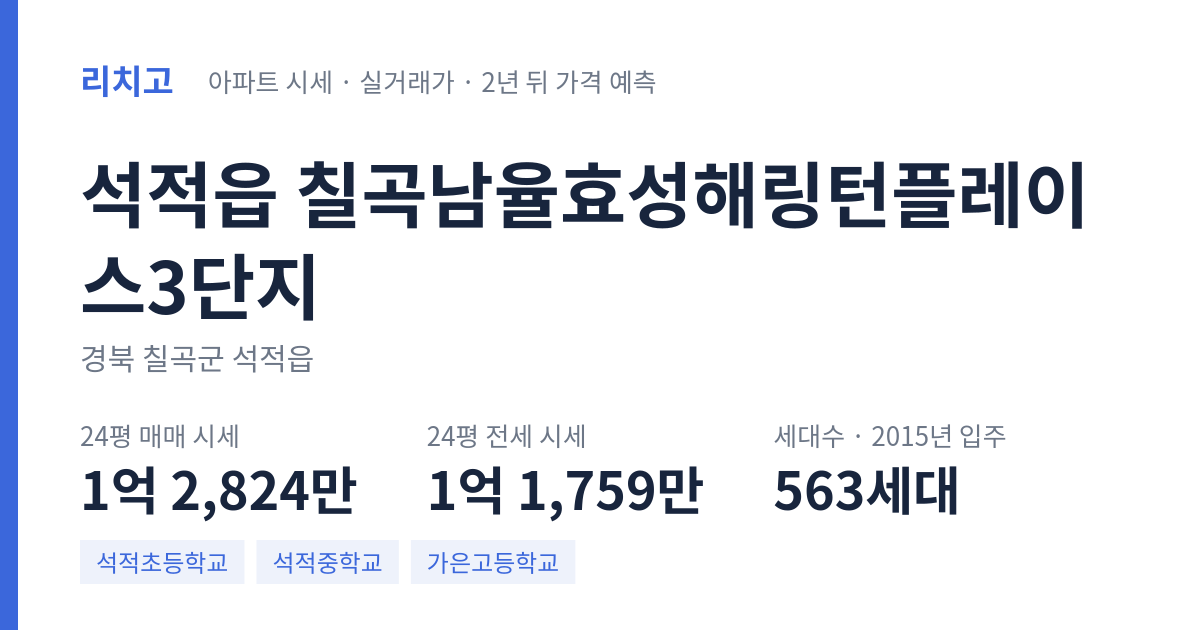 칠곡남율효성해링턴플레이스3단지 아파트 요약 카드 — 대표 평형 매매·전세 시세, 세대수, 입주 연도