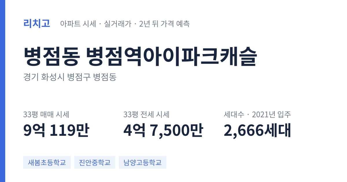 병점역아이파크캐슬 아파트 요약 카드 — 대표 평형 매매·전세 시세, 세대수, 입주 연도