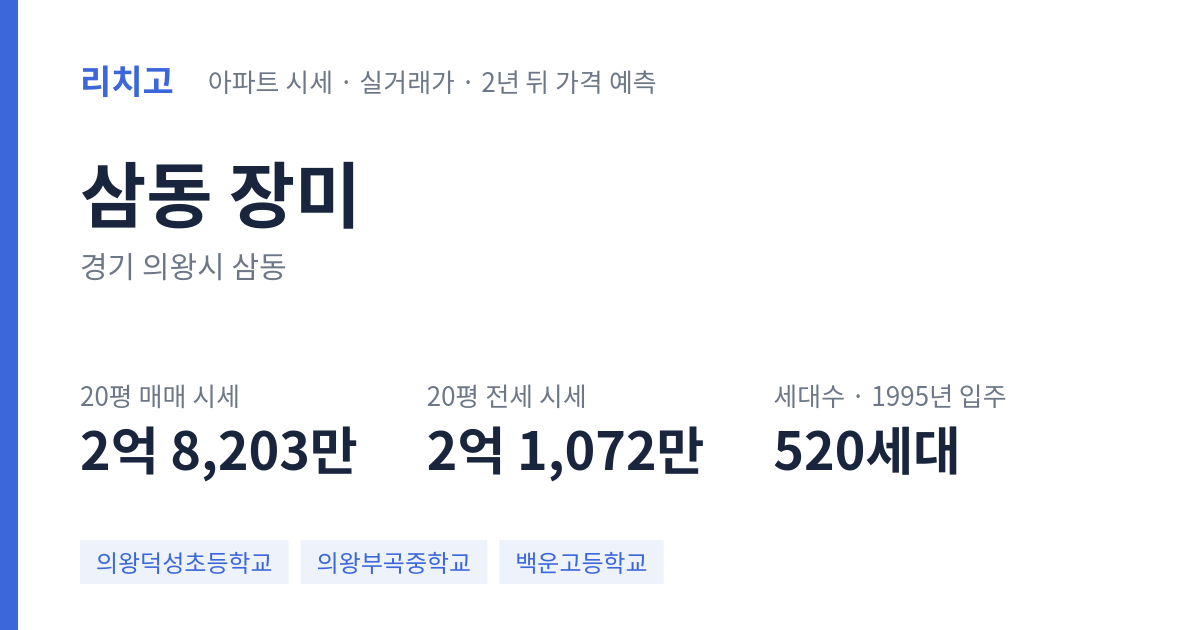 장미 아파트 요약 카드 — 대표 평형 매매·전세 시세, 세대수, 입주 연도