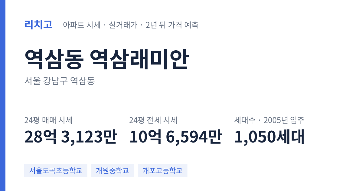역삼래미안 아파트 요약 카드 — 대표 평형 매매·전세 시세, 세대수, 입주 연도