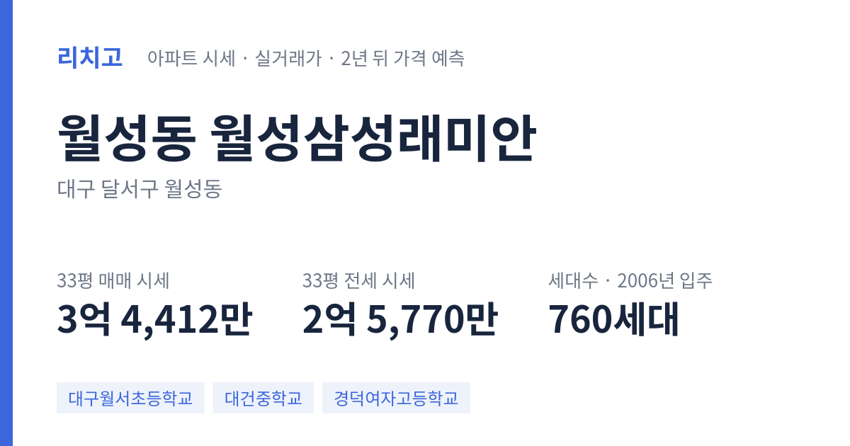 월성삼성래미안 아파트 요약 카드 — 대표 평형 매매·전세 시세, 세대수, 입주 연도
