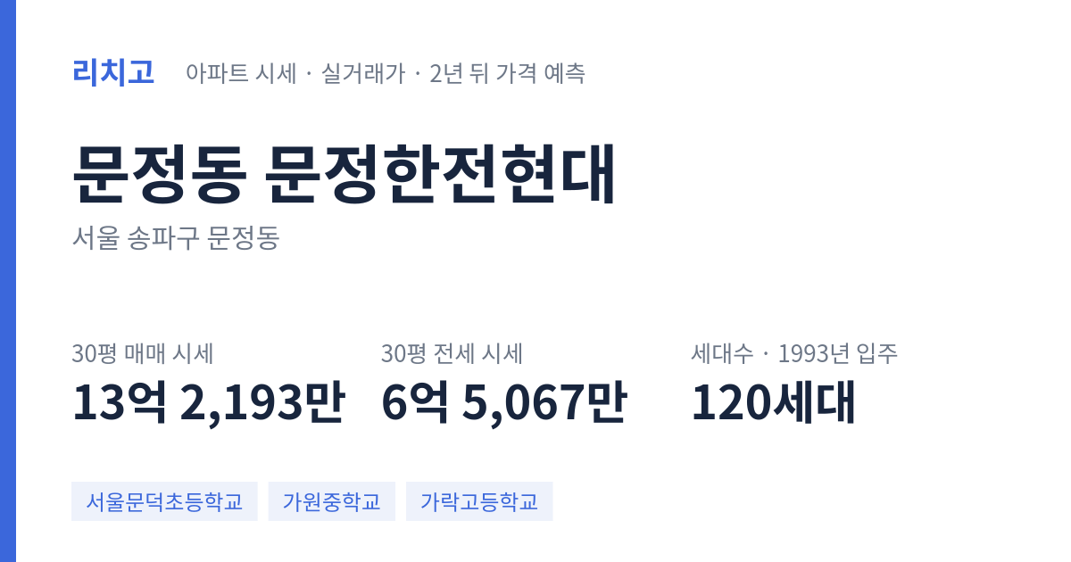 문정한전현대 아파트 요약 카드 — 대표 평형 매매·전세 시세, 세대수, 입주 연도