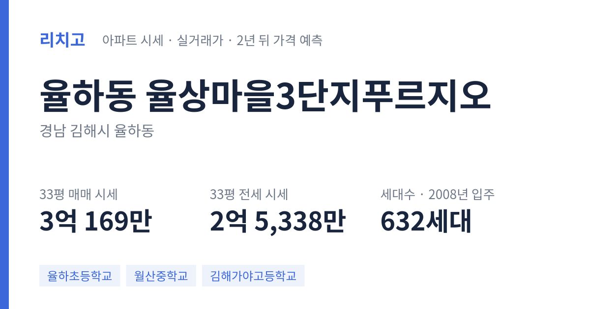 율상마을3단지푸르지오 아파트 요약 카드 — 대표 평형 매매·전세 시세, 세대수, 입주 연도