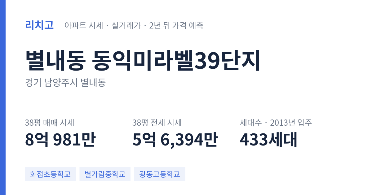 동익미라벨39단지 아파트 요약 카드 — 대표 평형 매매·전세 시세, 세대수, 입주 연도