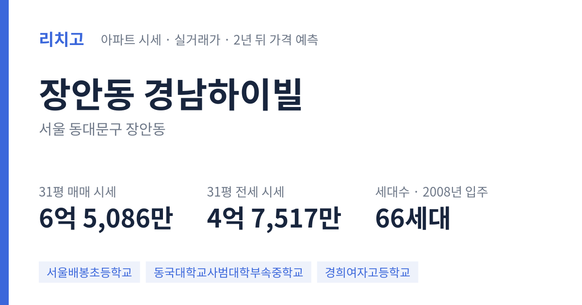 경남하이빌 아파트 요약 카드 — 대표 평형 매매·전세 시세, 세대수, 입주 연도
