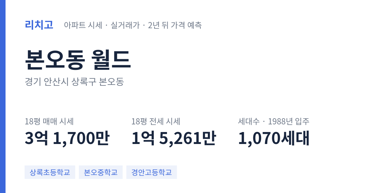 월드 아파트 요약 카드 — 대표 평형 매매·전세 시세, 세대수, 입주 연도