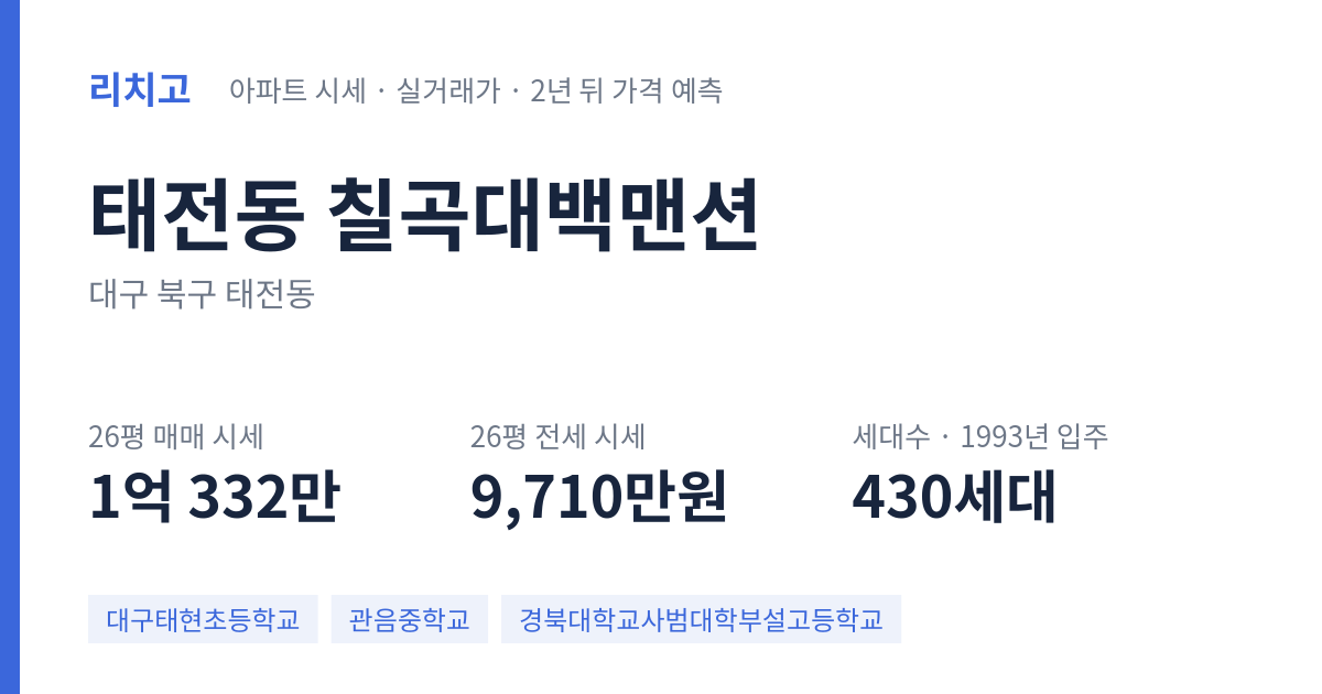 칠곡대백맨션 아파트 요약 카드 — 대표 평형 매매·전세 시세, 세대수, 입주 연도