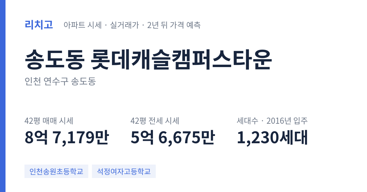 롯데캐슬캠퍼스타운 아파트 요약 카드 — 대표 평형 매매·전세 시세, 세대수, 입주 연도
