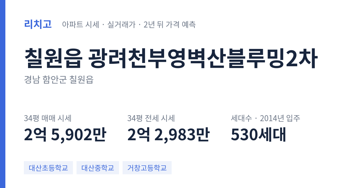 광려천부영벽산블루밍2차 아파트 요약 카드 — 대표 평형 매매·전세 시세, 세대수, 입주 연도