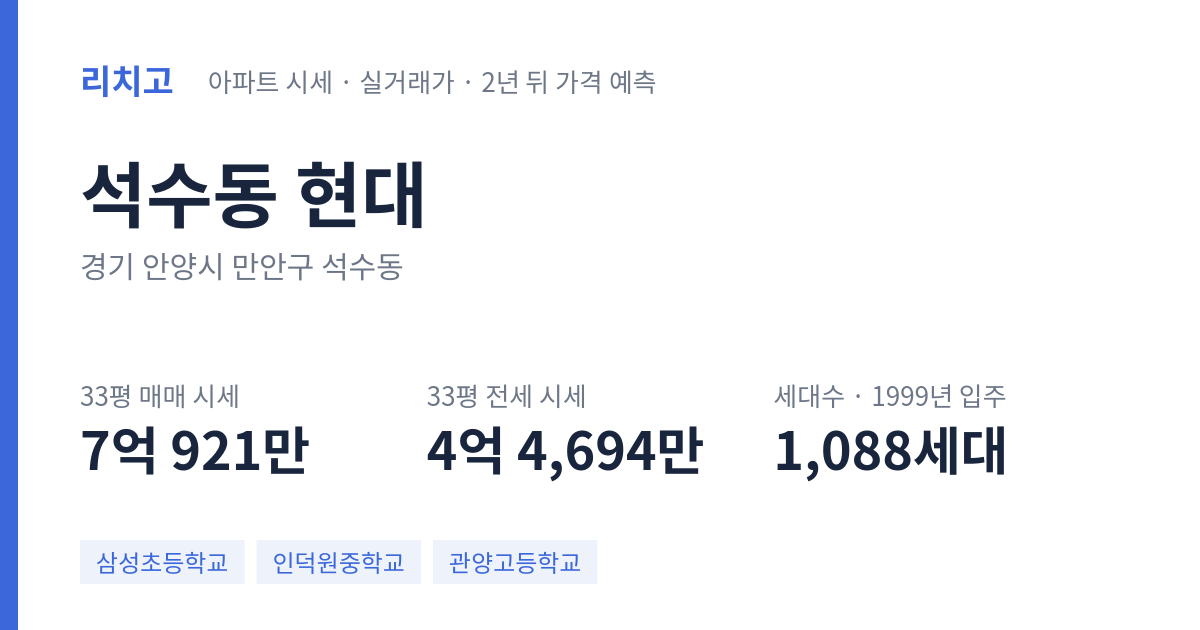 현대 아파트 요약 카드 — 대표 평형 매매·전세 시세, 세대수, 입주 연도