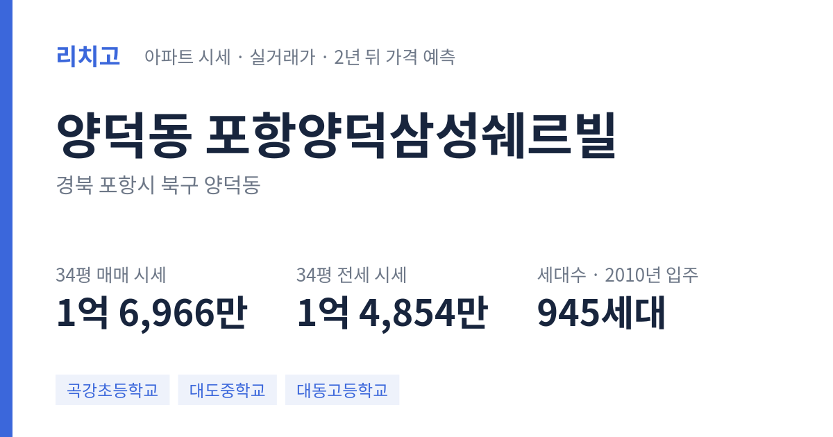 포항양덕삼성쉐르빌 아파트 요약 카드 — 대표 평형 매매·전세 시세, 세대수, 입주 연도