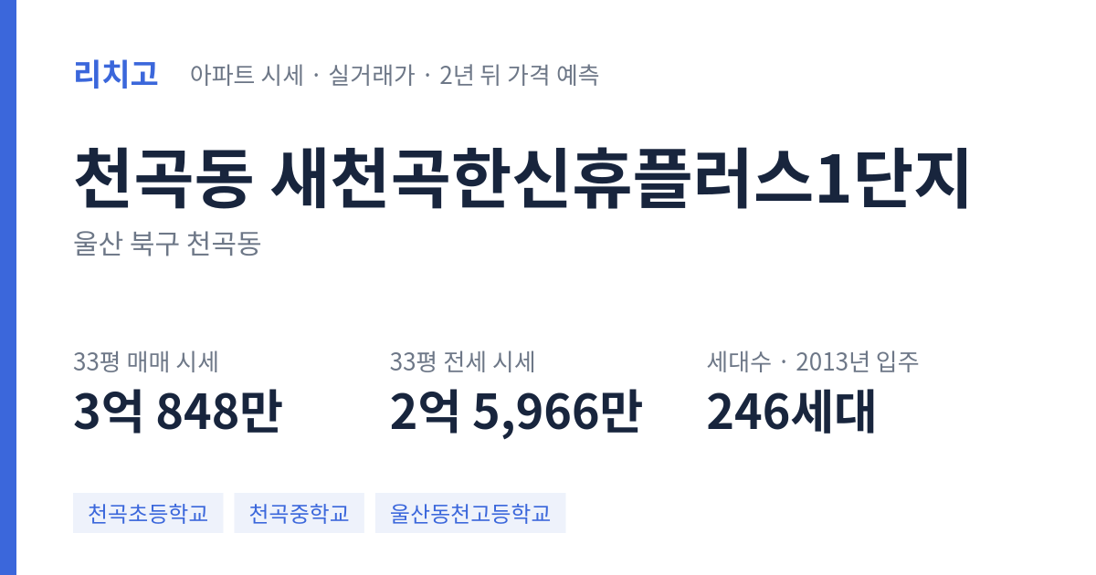 새천곡한신휴플러스1단지 아파트 요약 카드 — 대표 평형 매매·전세 시세, 세대수, 입주 연도