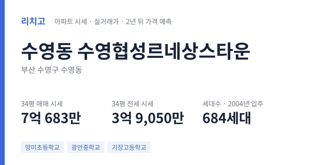 수영협성르네상스타운 아파트 요약 카드 — 대표 평형 매매·전세 시세, 세대수, 입주 연도