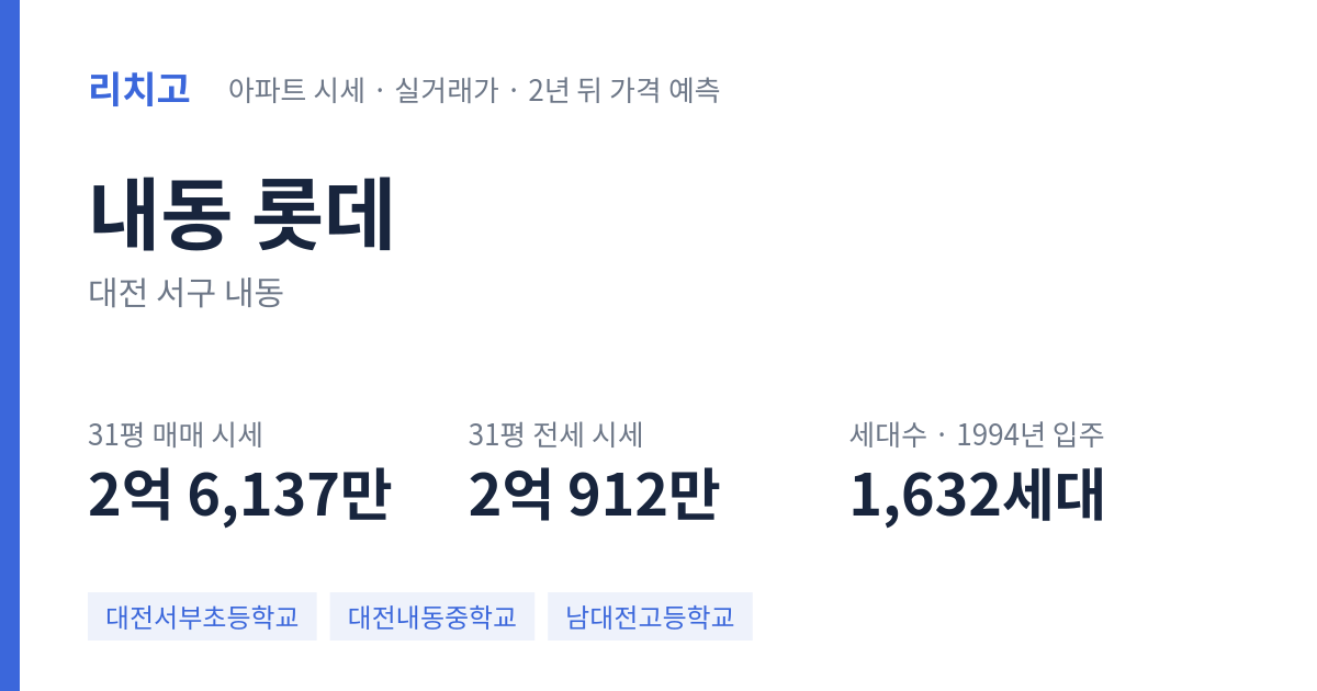 롯데 아파트 요약 카드 — 대표 평형 매매·전세 시세, 세대수, 입주 연도