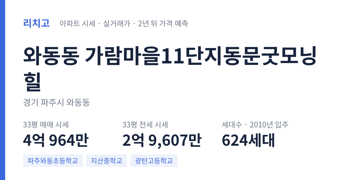 가람마을11단지동문굿모닝힐 아파트 요약 카드 — 대표 평형 매매·전세 시세, 세대수, 입주 연도