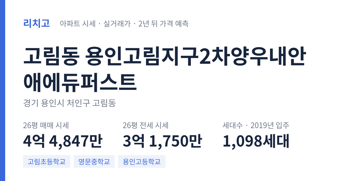 용인고림지구2차양우내안애에듀퍼스트 아파트 요약 카드 — 대표 평형 매매·전세 시세, 세대수, 입주 연도